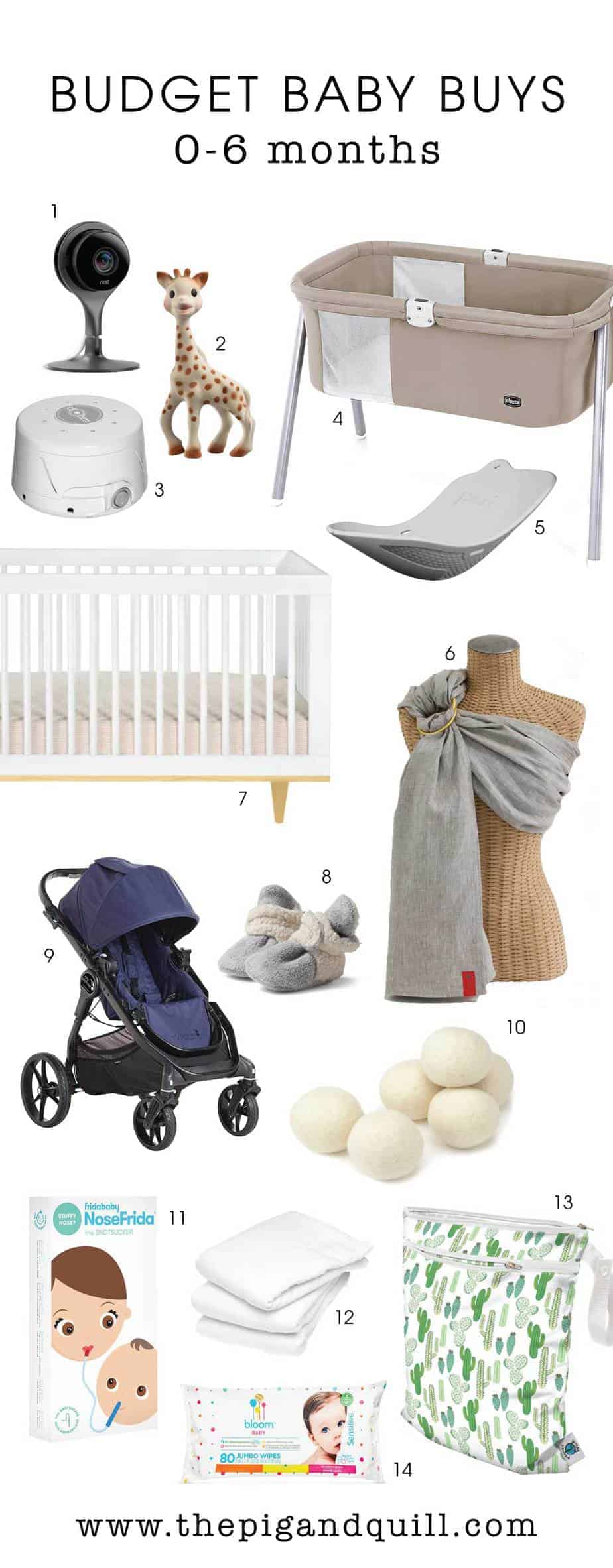 baby essentials on a budget